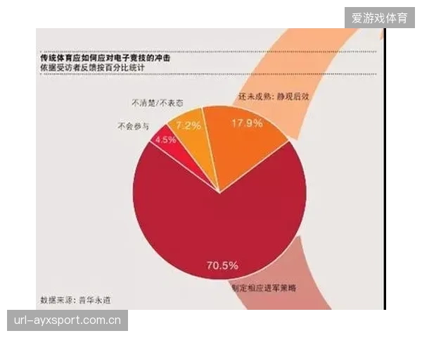 体育赛事版权变现面临路径依赖,用户付费与广告招商成为流媒体平台核心盈利模式。 体育赛事版权变现面临路径依赖,用户付费与广告招商成为流媒体平台核心盈利模式。
